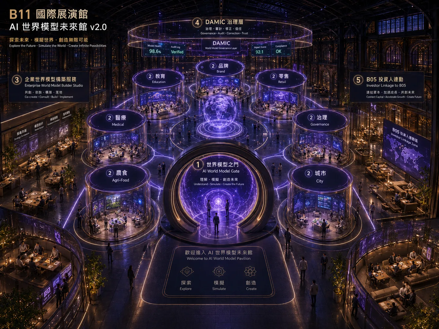 B11 AI World Model Future Hall