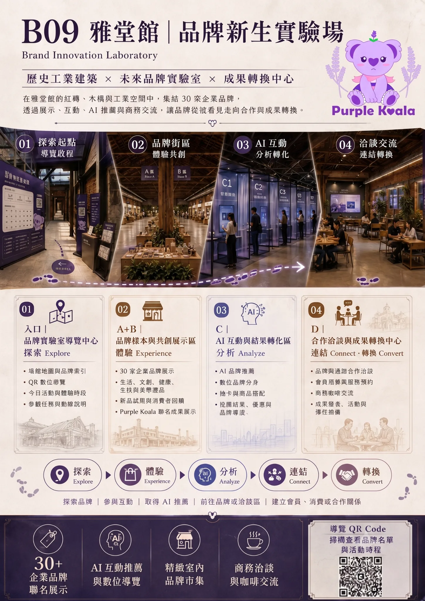 B11 AI 世界模型未來館