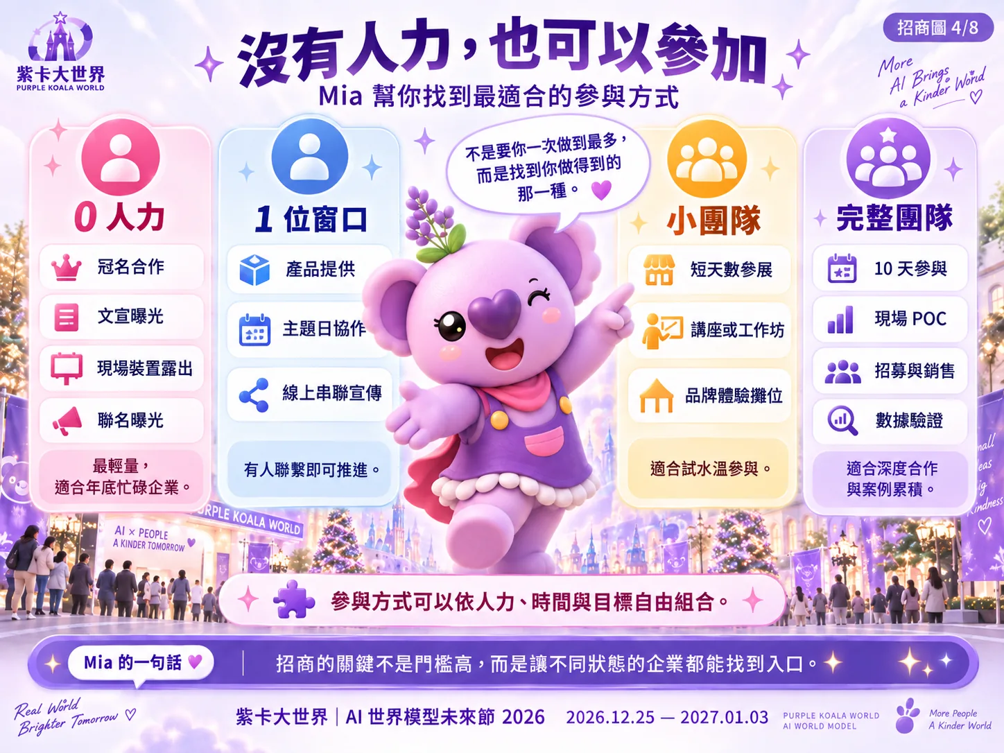 不同人力狀態的合作參與方式