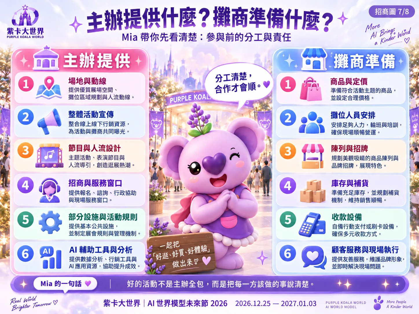 主辦與攤商分工